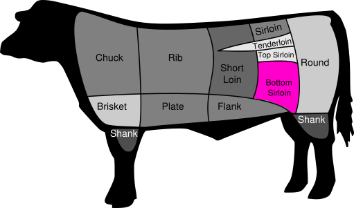 Tri-tip - Wikipedia