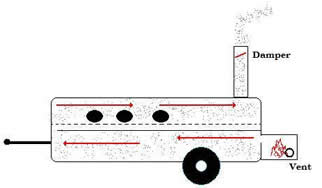 barbeque smoker graphic